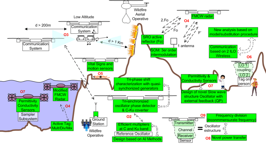 diagrama diagrama